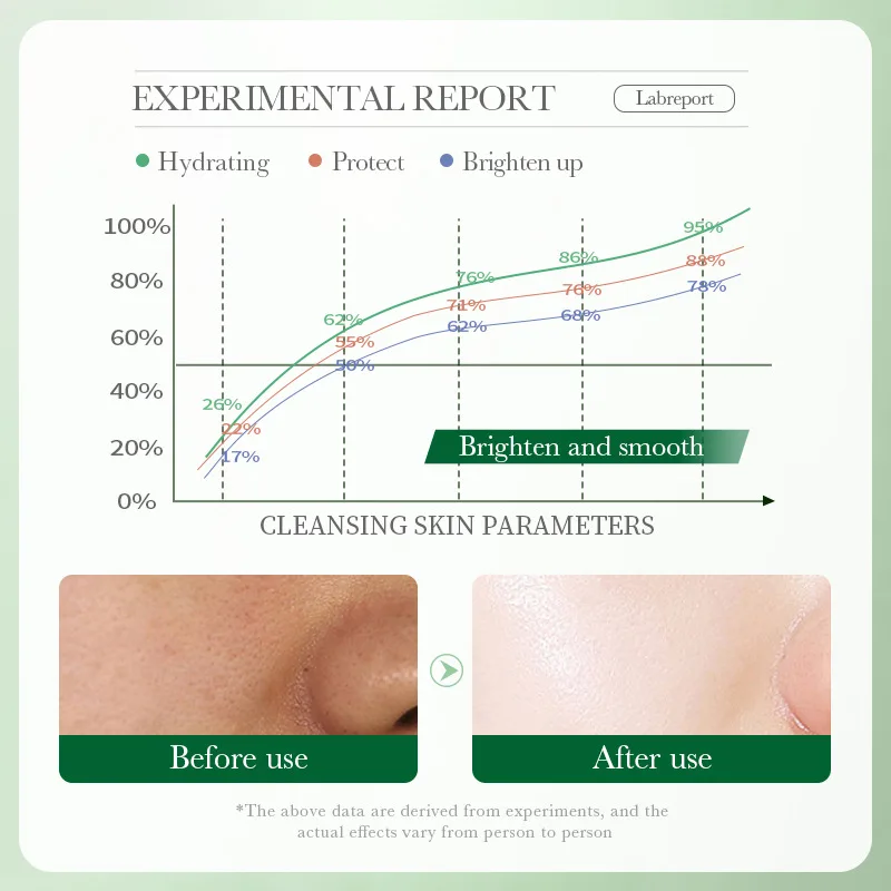 1/2pcs BIOAQUA Centella Asiatica Facial Cleanser Moisturizing Oil Control Cleansing Face Wash Foam Facial Cleanser Skin Care 5