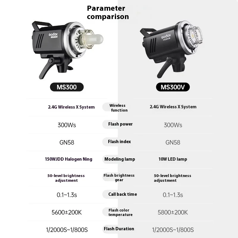 +Godox MS200V 200W MS300V300W LED 스튜디오 플래시 2.4G GN58 5600±200K CCT 보웬스 마운트 LED 모델링 램프--