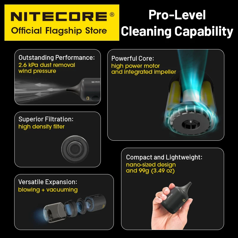 NITECORE BB   ī޶  ǳ, ̴   ûұ,   , ĳ  Ű, ִϸ̼ ڵ, ֿ 