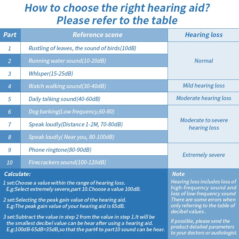 Hearing Aid Rechargeable Hearing Device ITE Ear Hearing Aids for The Elderly Audifonos Sound Amplifier for Deafness