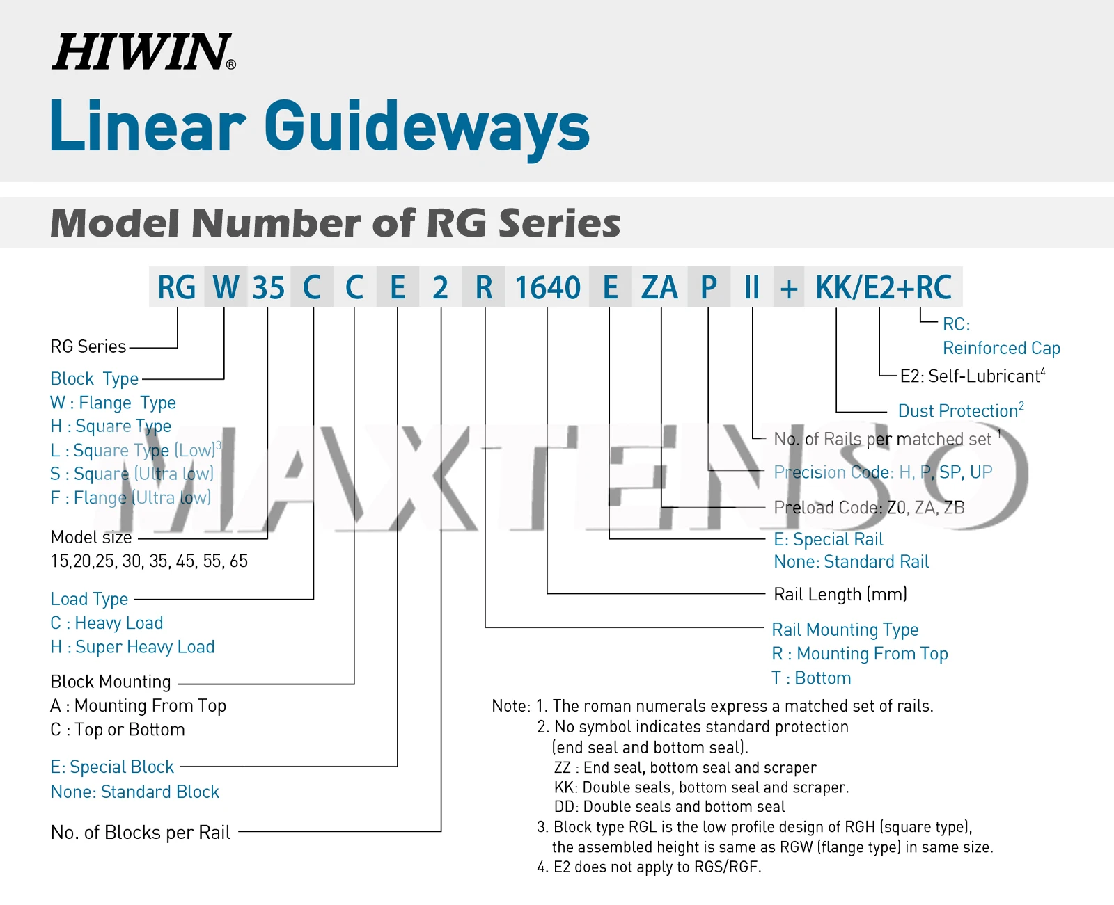 Description Picture 6 of itemGenuine HIWIN RGH25CA RGH25HA Block Linear Guides Rail Heavy-load H Class CNC Machine Center Precision High Rigidity Roller ZB