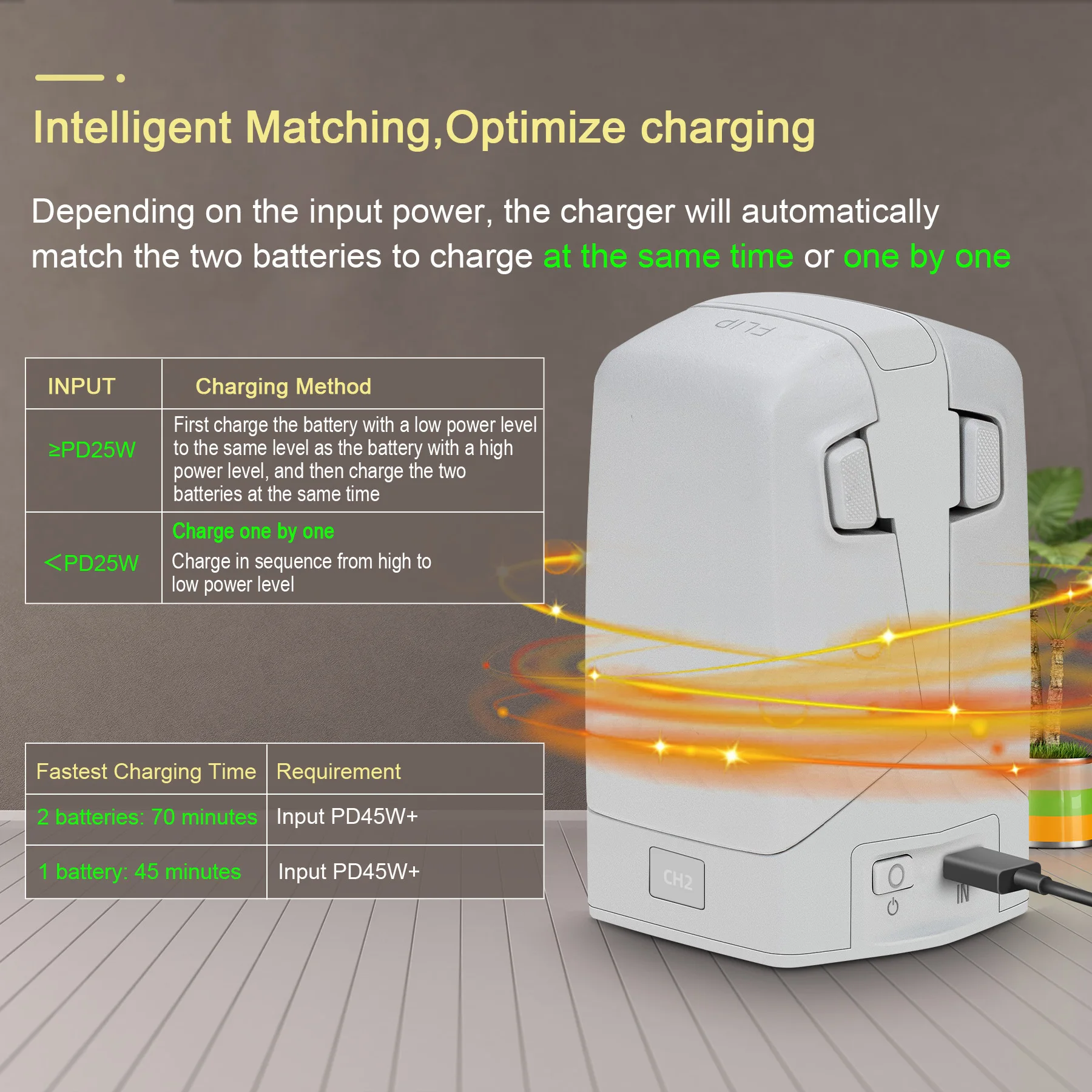 Chargeur Batterie Drone DJI Flip Double Port PD45W Rapide
