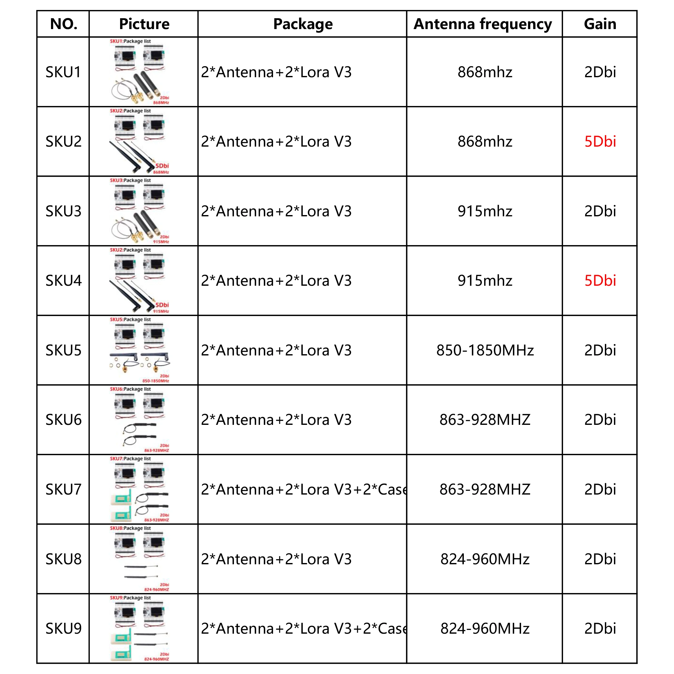 메슈타스틱 디바이스용 OLED 디스플레이 개발 보드, ESP32 lora32 lora 32 V3 키트, SX1262, 868MHz, 915MHz, 0.96, 2 세트