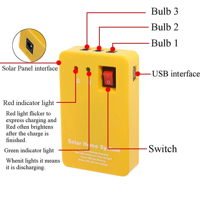 3W-Solar-Panel-Emergency-Light-Kit-Solar-Generator-4-Heads-USB-Charger-Cable-with-2-LED.jpg