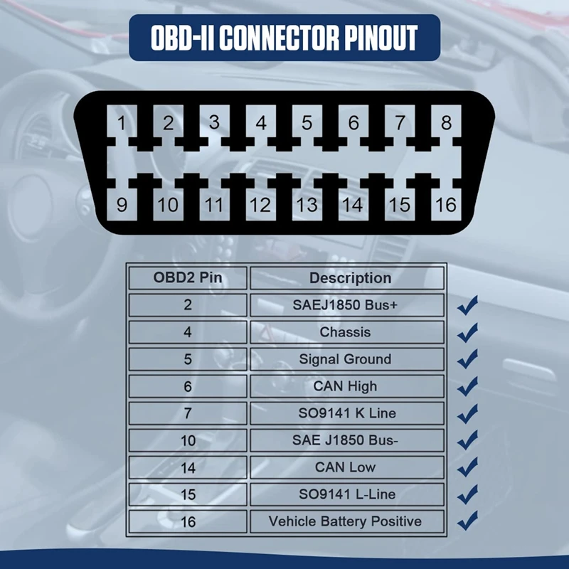 OBD  ÷ ӵ, X60 HUD,  ,  ġ