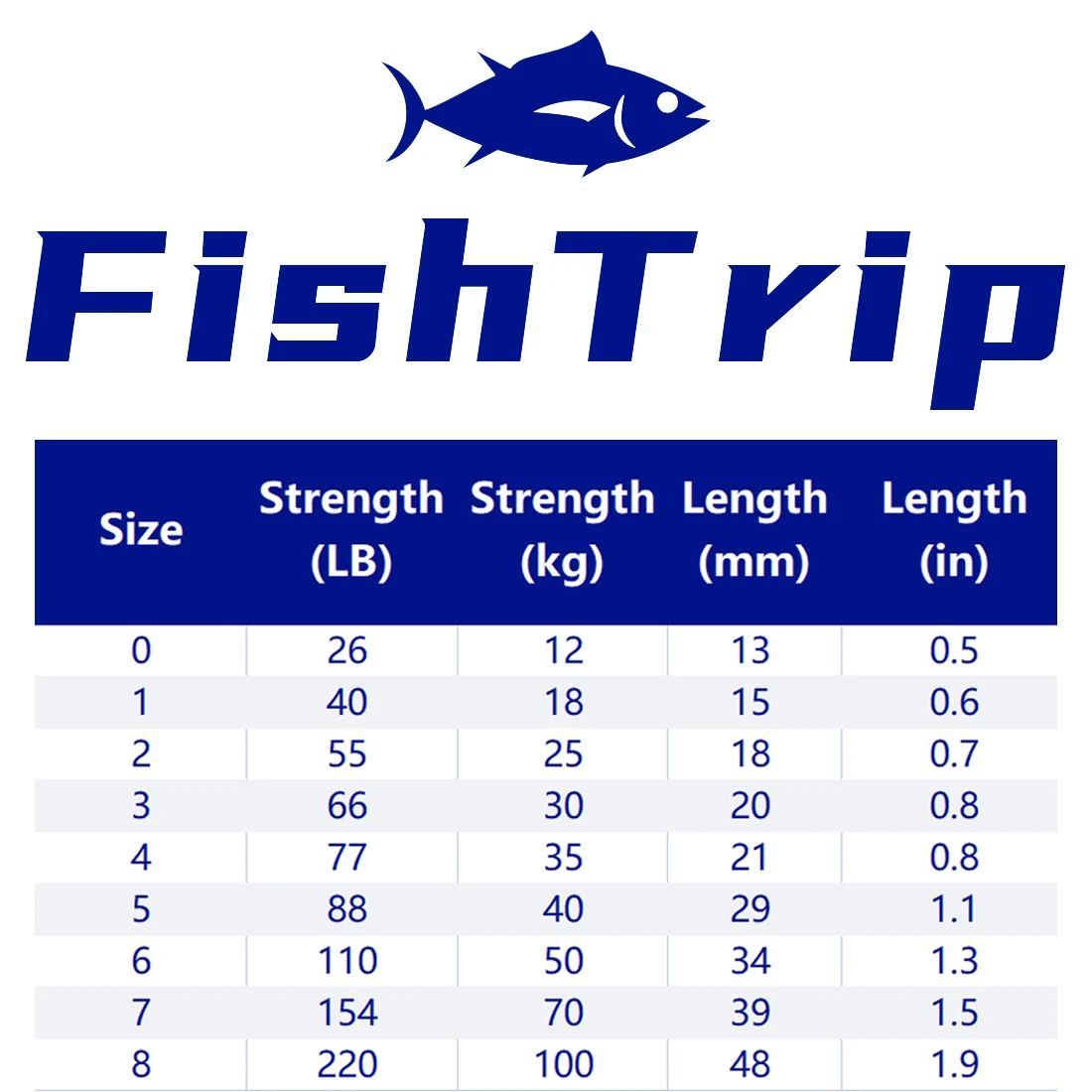 https://ae01.alicdn.com/kf/S0376b9c090114851a5877a2158aeecddL/FishTrip-Fishing-Snaps-Duo-Lock-Snap-High-Strength-50-200Pack-Stainless-Steel-Quick-Change-Lure-Snap.jpg