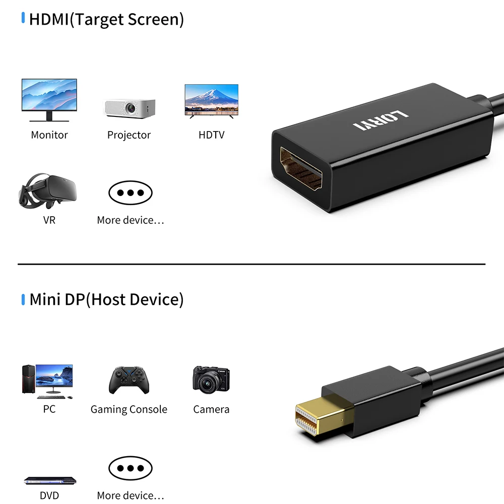 4K ミニディスプレイポート HDMI 互換アダプタケーブル Macbook