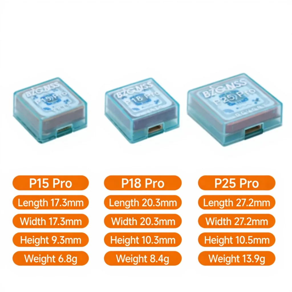 BZGNSS 고성능 GPS 포지셔닝 장치 (FPV 레이싱 고정익 모델 P15 P18 P25 pro용) - 베이더우 통합 지원
