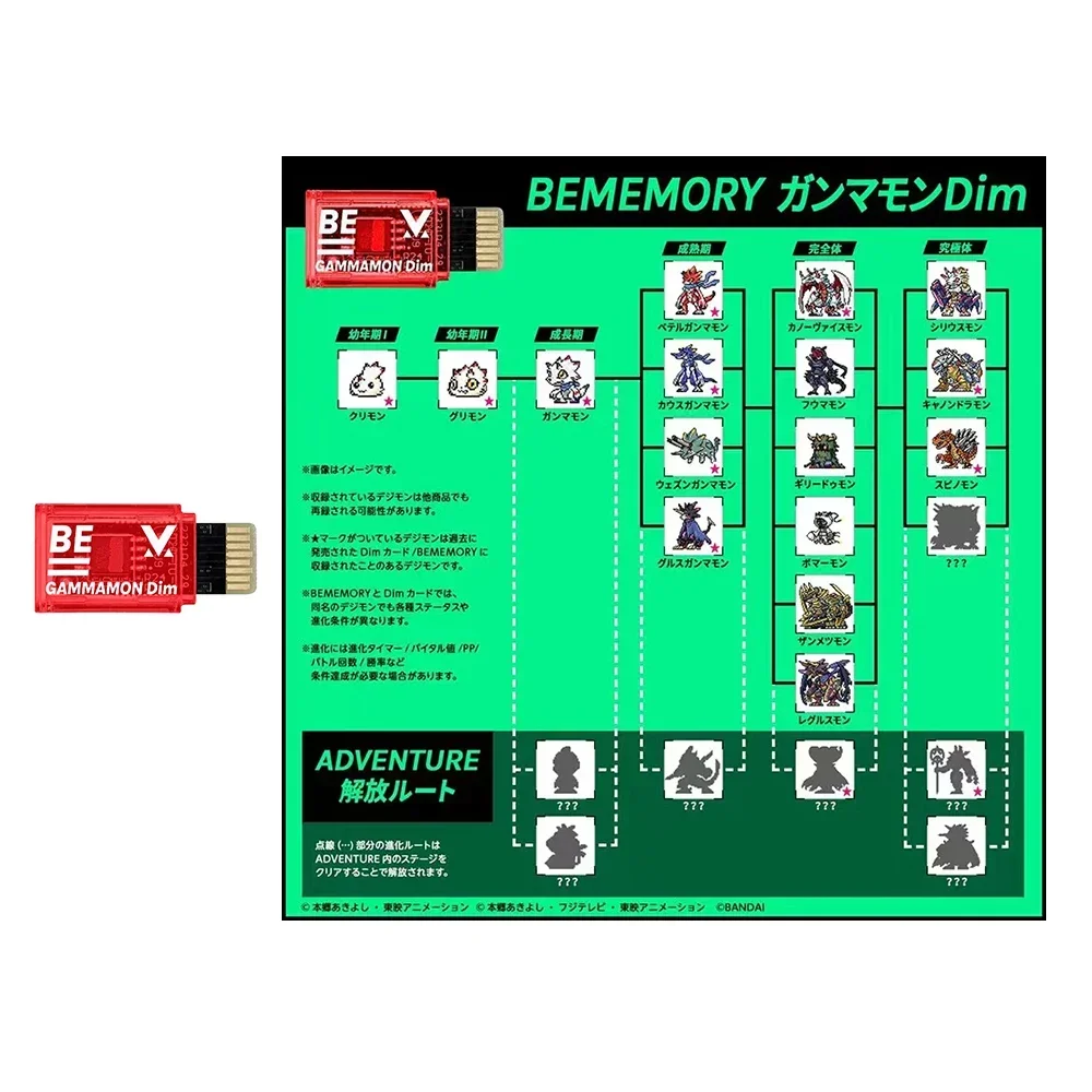 Digimon Adventure Third Generation BE MEMORY JELLYMON LOOGAMON ANGORAMON DIM Card Protective Film Stingmon Figure Model Cards