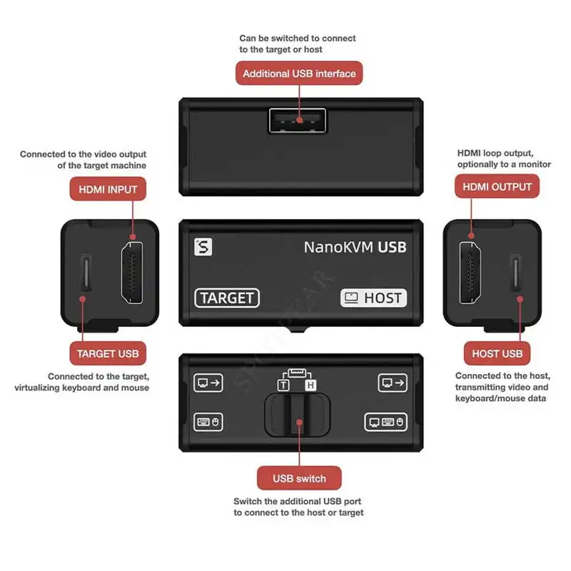 Sipeed NanoKVM-USB NanoKVM USB Finger-sized 4K USB KVM for Server/SBCs image 6