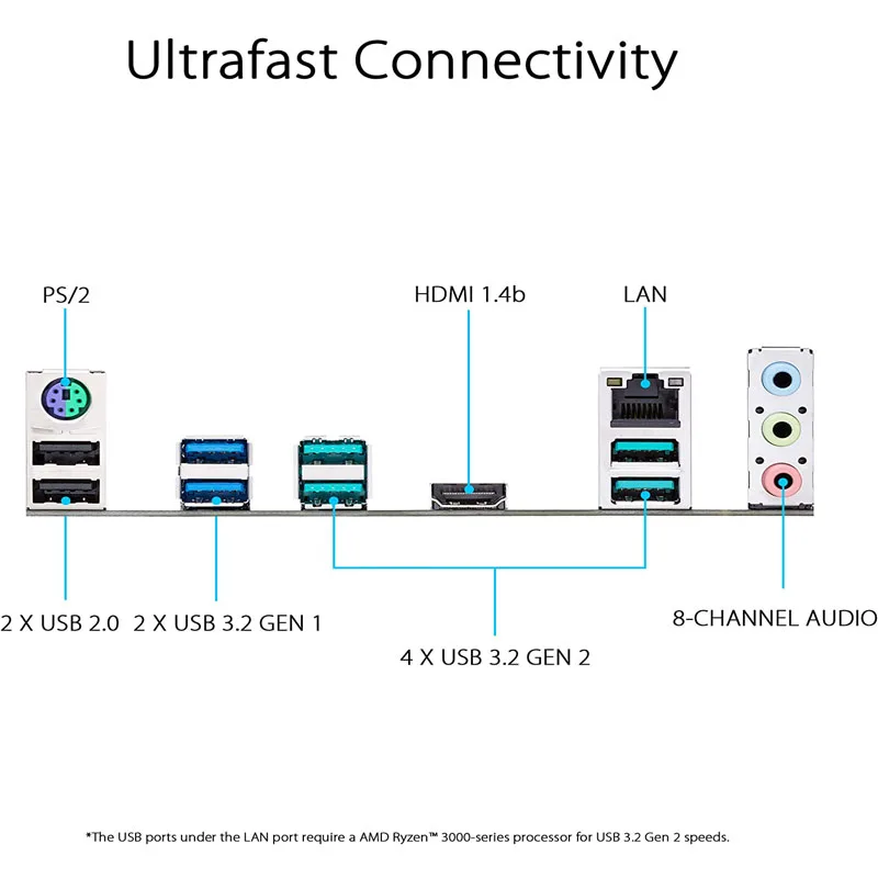 ASUS Prime X570-P Ryzen AM4 with PCIe Gen4, Dual HDMI, SATA