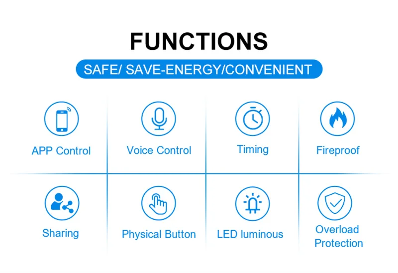 Description Picture 3 of itemTuya WiFi Wall Button Switch US Smart Home Wireless Light Physical Switches Voice Remote Control works with Alexa Google Home