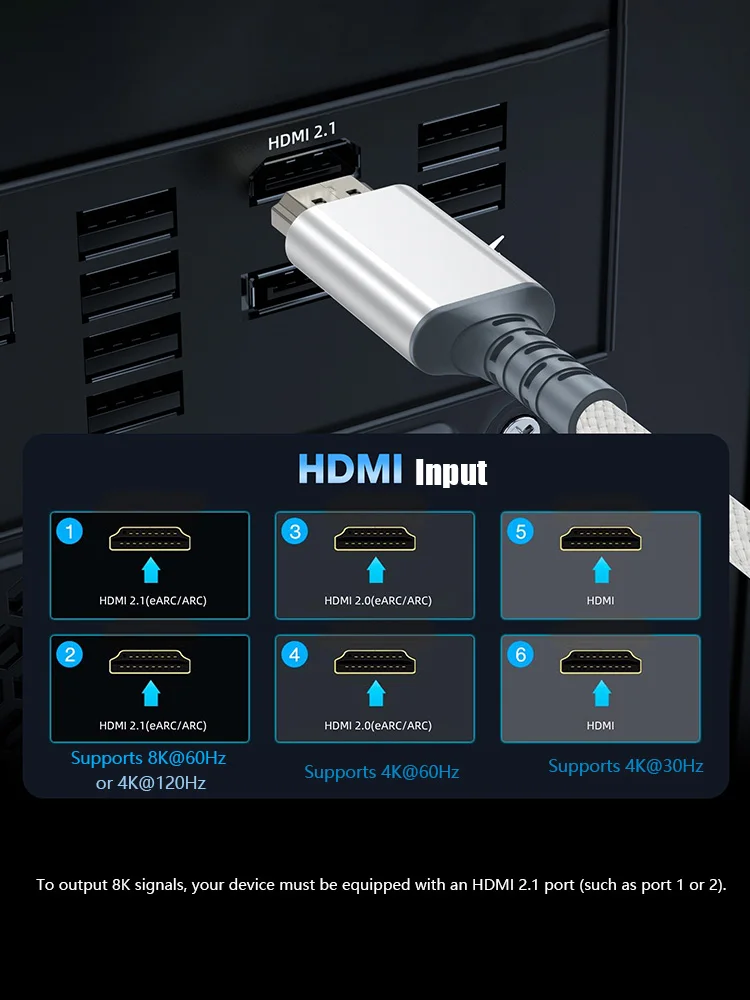 Ultra High-Speed HDMI 2.1 Cable - 8K 60Hz, 4K 240Hz, 48Gbps, eARC, HDCP2.3, HDR10+ Support