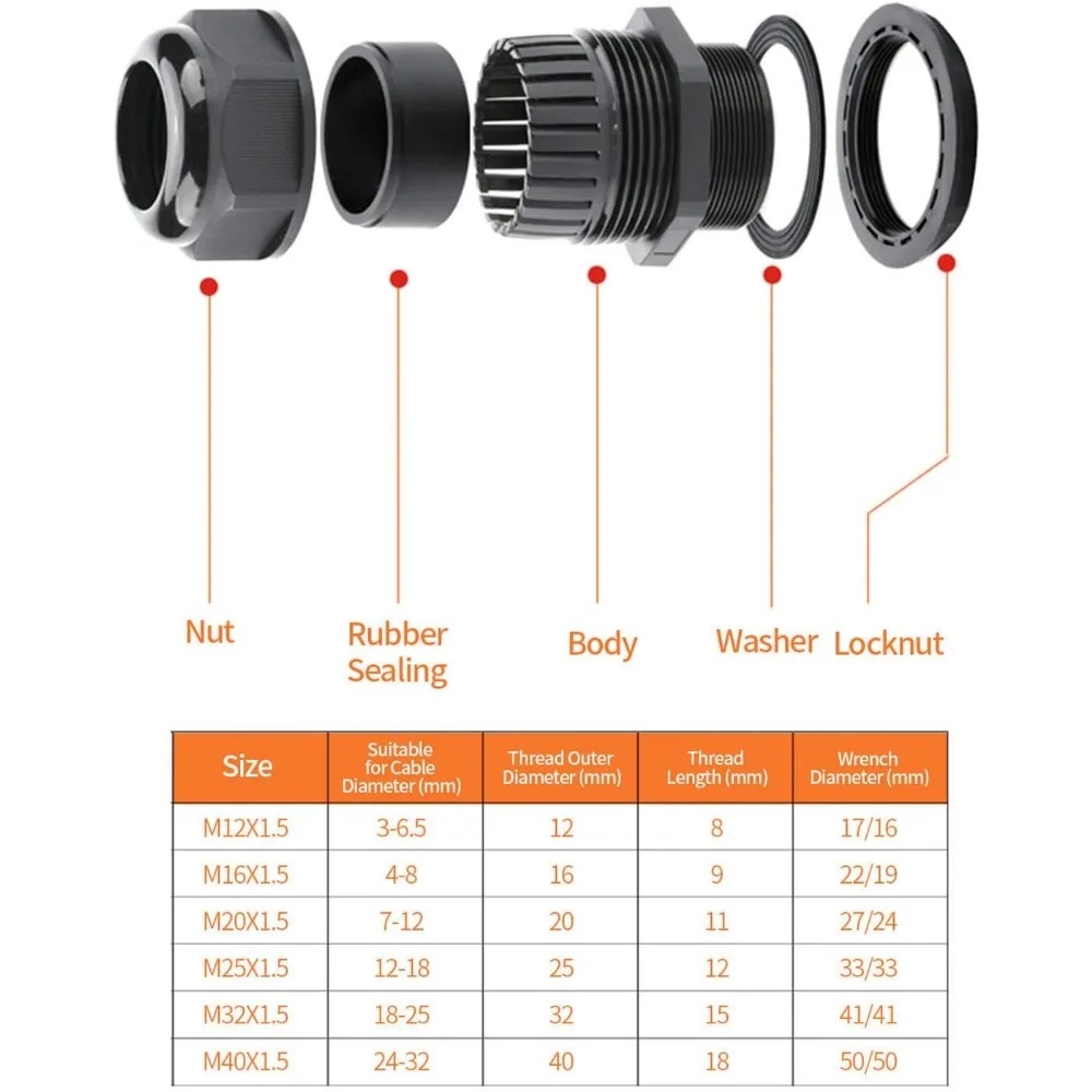 5PCS IP68 Waterproof Cable Glands, Suitable for 3-6.5mm M12/M16/M20/M25 Black Nylon Plastic Connections
