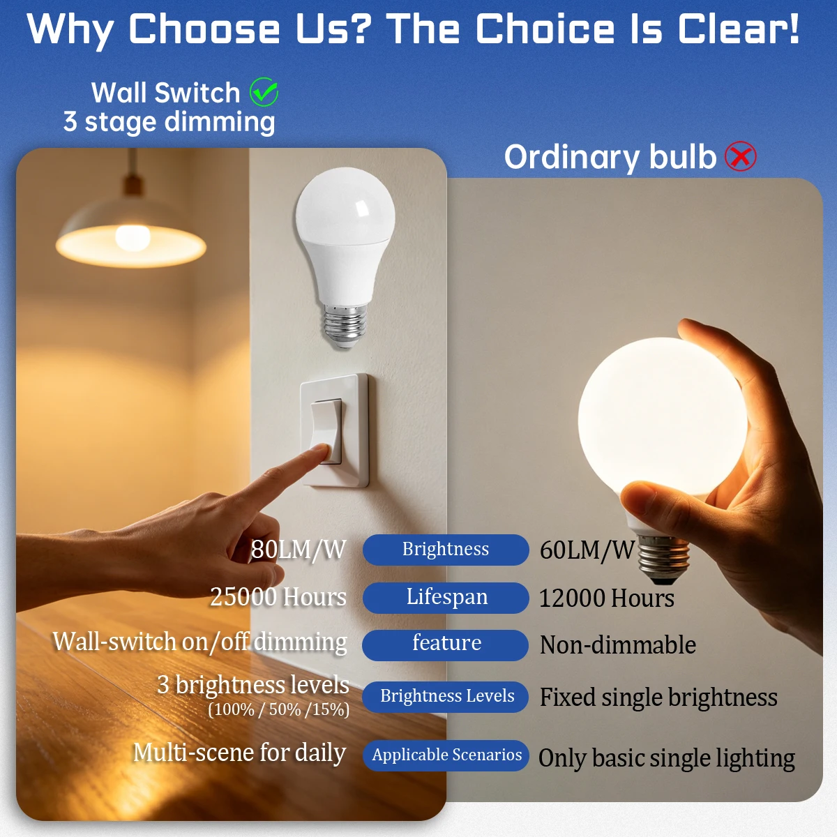 1-20팩 GU10 GX53 LED 스포트라이트 E27 E14 전구 100% 50% 15% 디밍 가능 전구 소프트 화이트 쿨 화이트 선택 전구 침실 실내 램프