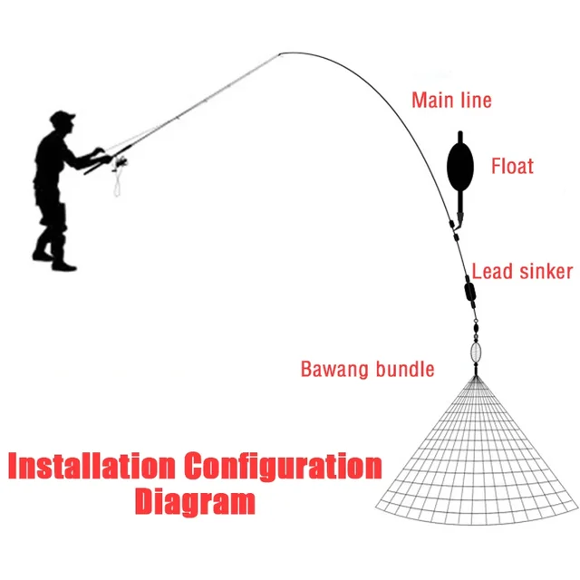 High Carbon Steel Frame Fishing Net Automatic Lobsters Catches Thread Net Fish Net for Various Water Environment Fishing Tackle 4