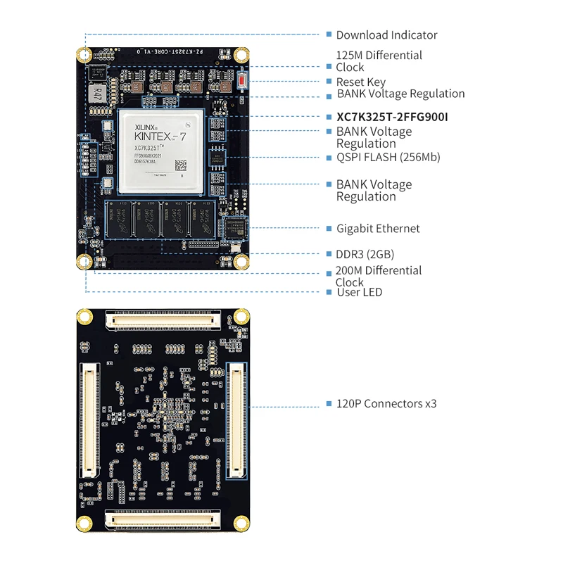 PuZhi PZ-K7325T-SOM Xilinx Kintex-7  FPGA ھ    ý, XC7K325T, K7325T, K7 325T