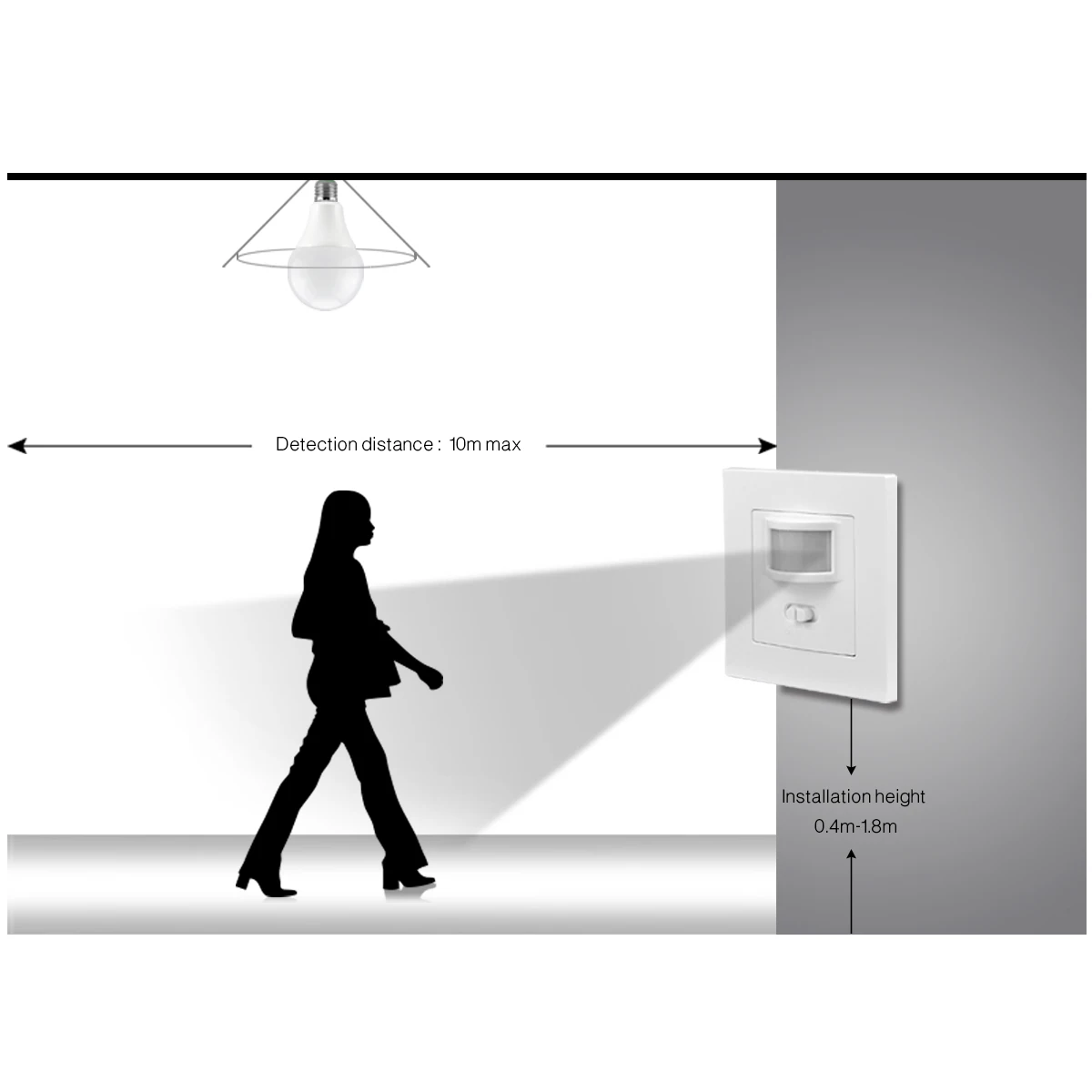 PIR 적외선 모션 센서, LED 램프 전구용 자동 리세스, 벽걸이 센서, 모션 라이트 스위치 ON/OFF, AC 110V-240V