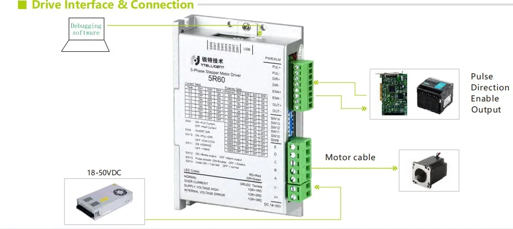 Description Picture 3 of item5R60 Nema 23 5 Phase 0.72 degree Stepper Motor Driver AC/DC Motor Driver Controller for Nema17 23 Stepper Motor