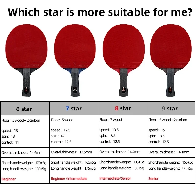 Description Picture 5 of itemTIBHAR 9star Table Tennis Racket 6 7 8 Sticky Rubber Pimples-in Ping Pong Rackets Hight Quality Blade Original TIBHAR Racket Bat