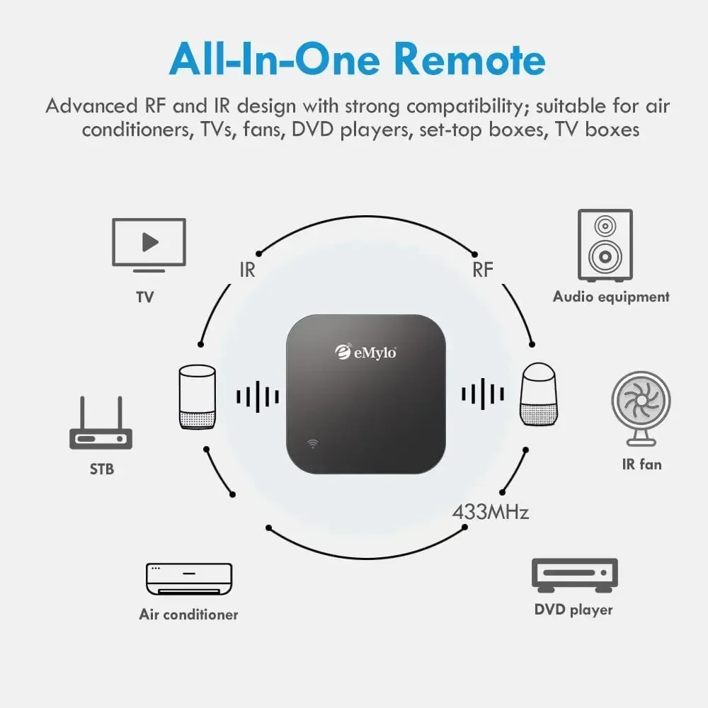 Shawader Tuya Smart 2.4GHZ WiFi IR Remote Control TV Fan Air Condition Timer by Google Alexa Voice Home Appliance Universal