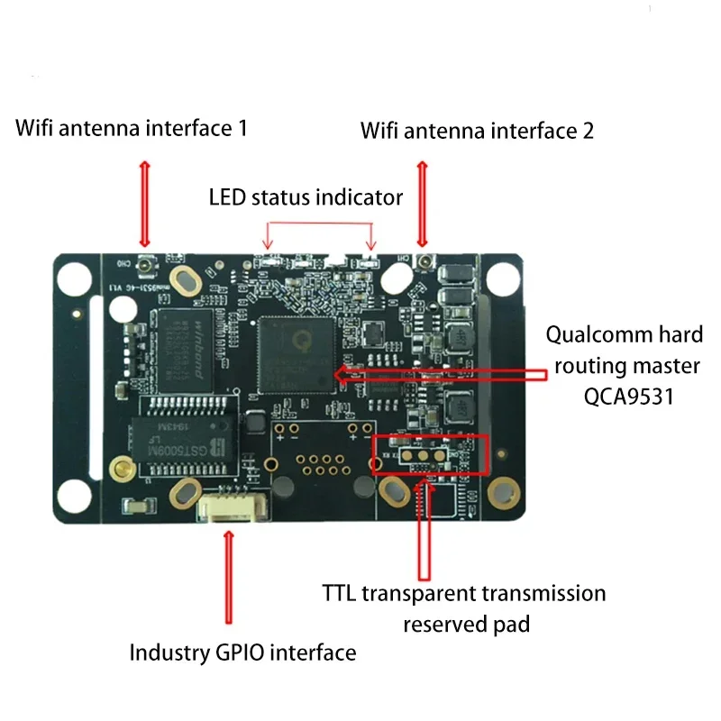 Рисунок 3 - Новинка, Quectel 4G LTE EC25 CAT4