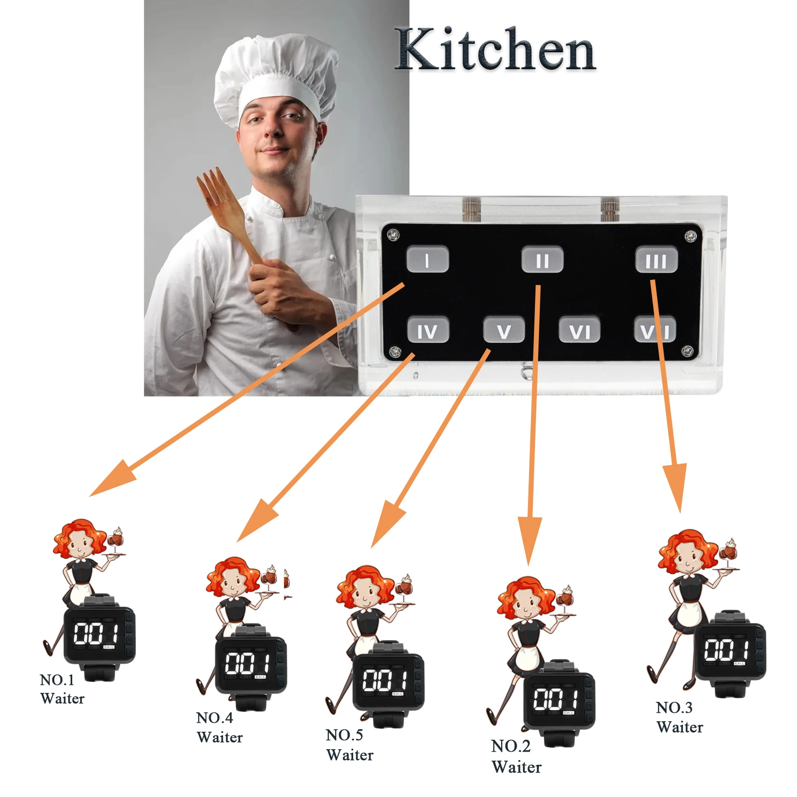 Wireless Waiter Calling System Restaurant Watch Pager Kitchen Chef Call the Number Customer and Waiter Take the Already Dishes