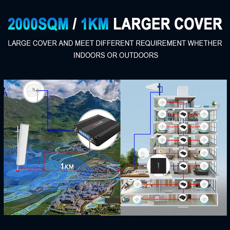 콜부스트 5밴드 2100 1800 2600 900 700MHZ B1B3B7B8B20 셀룰러 증폭기 5G B28 리피터 휴대폰 액세서리 4G GSM 3G 2G