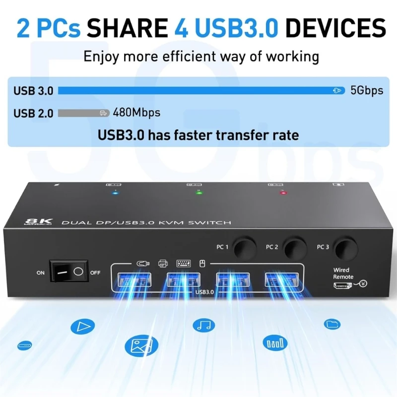 

User Friendly 8K USB3.0 Displayport KVM Switchs Expanders USB3.0 Device Hubs M76A