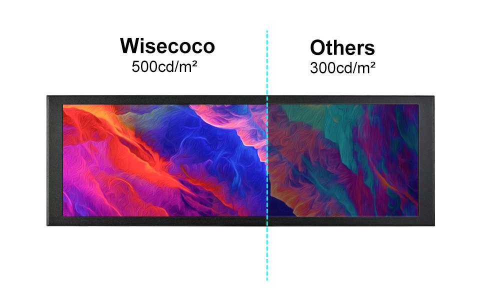 Wisecoco-Monitor portátil para computador PC, HDMI Laptop