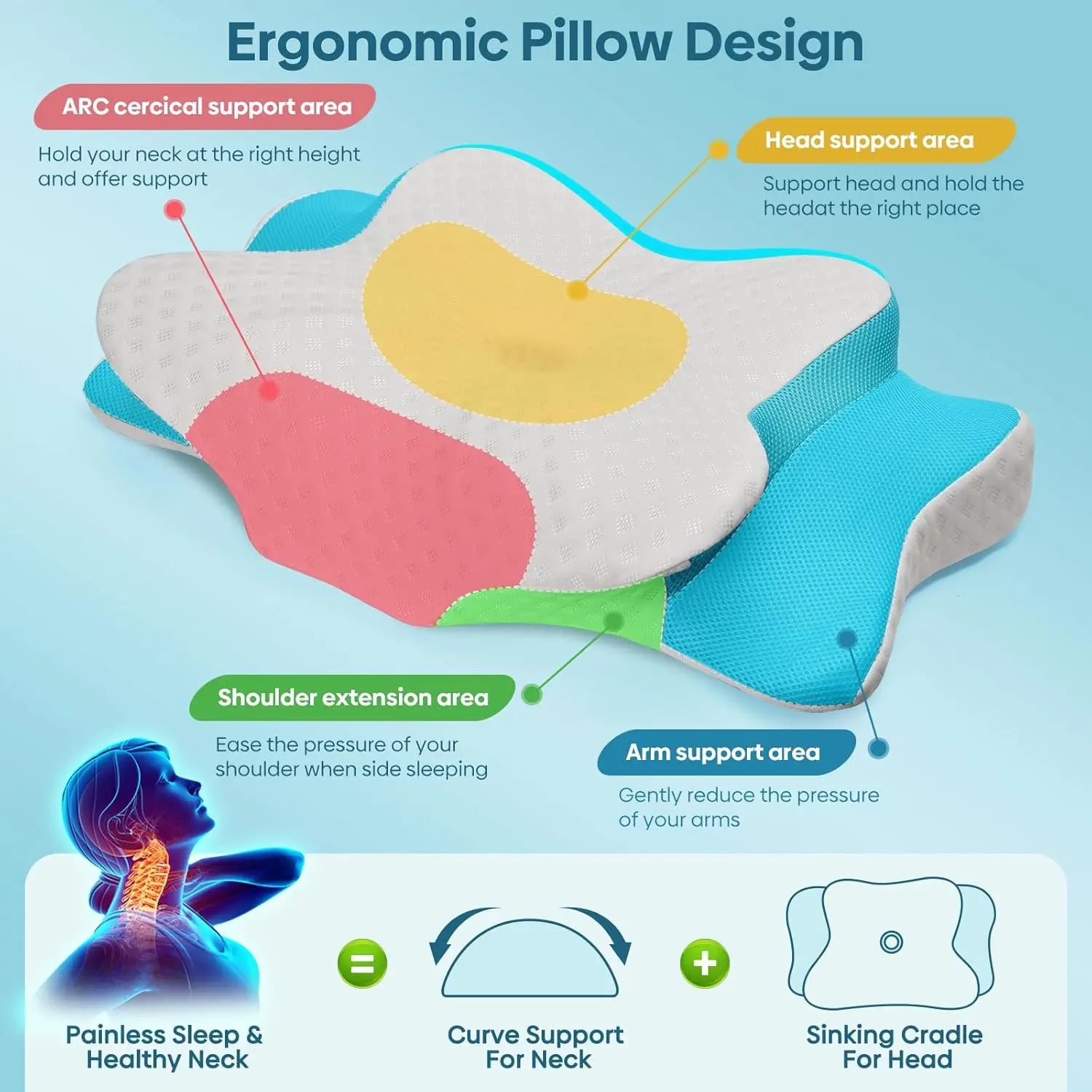 Cervical Ergonomic Memory Foam Pillow for Neck & Shoulder Pain For Side Back Sleepers 5