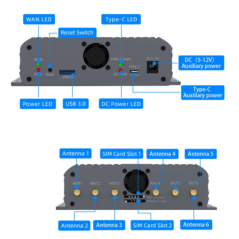 Ngff-b Key M.2 para Usb 3.0 Adaptador Riser Cartão sem Fio Dual Cooler Fan Slot para Cartão Sim Duplo para Sim Micro Sim Nano Sim 4g Módulo 5g - Imagem 2