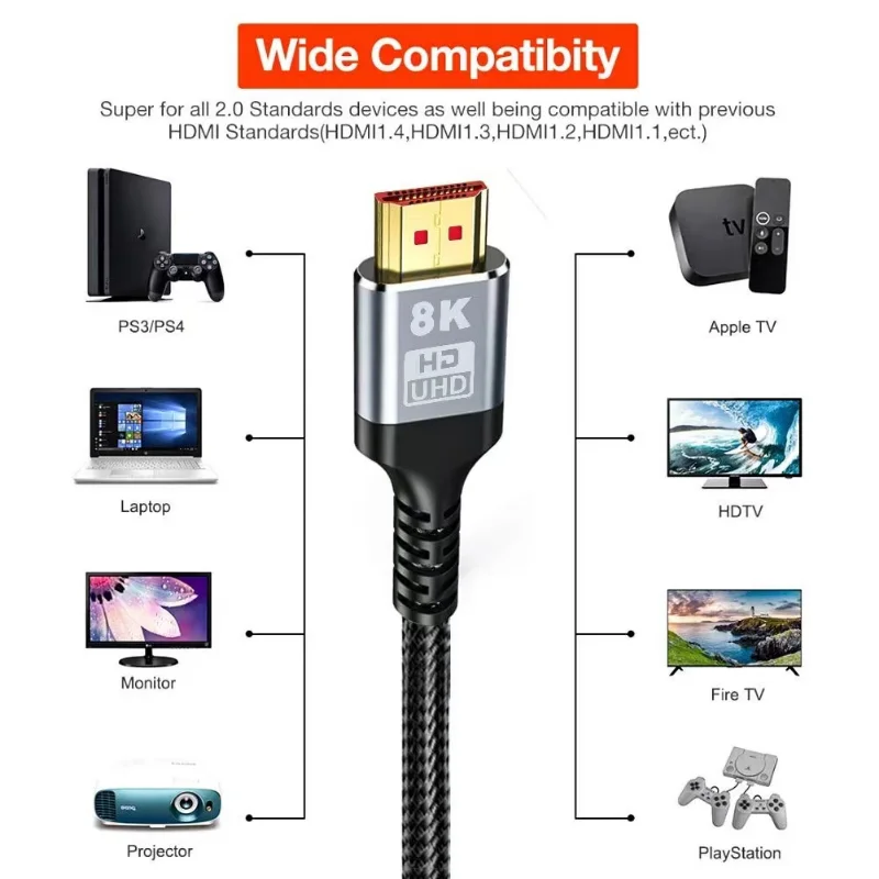 8K HDMI ȣȯ 2.1 ̺ 48Gbps  ̺ ݵ ÷, 2.1 8K 60HZ 3D ̺  TV ڽ й ó PS4 
