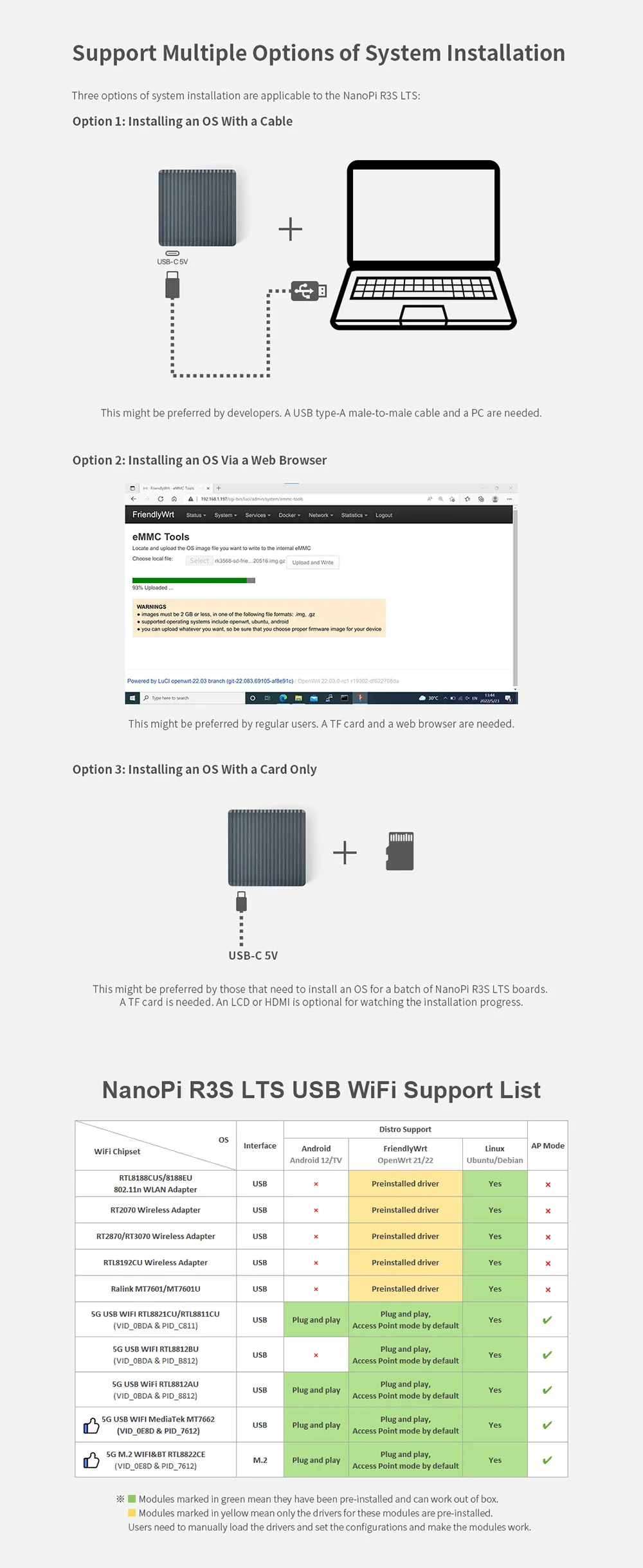 NanoPi R3S-LTS Router Dual-Gbps Ethernet Ports Rockchip RK3566 SoC 2GB LPDDR4X D