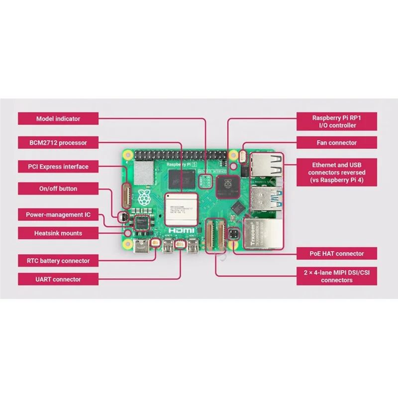 Raspberry Pi5 2GB /4GB /8GB /16GB RAM Option
