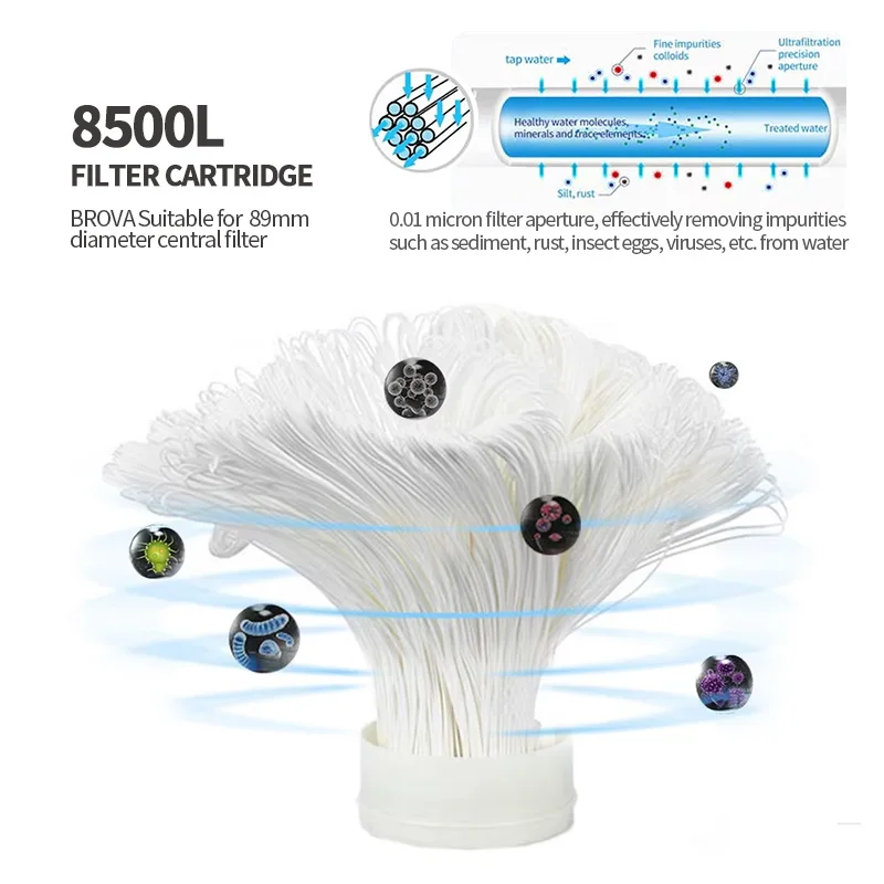 8500L 159PVDF