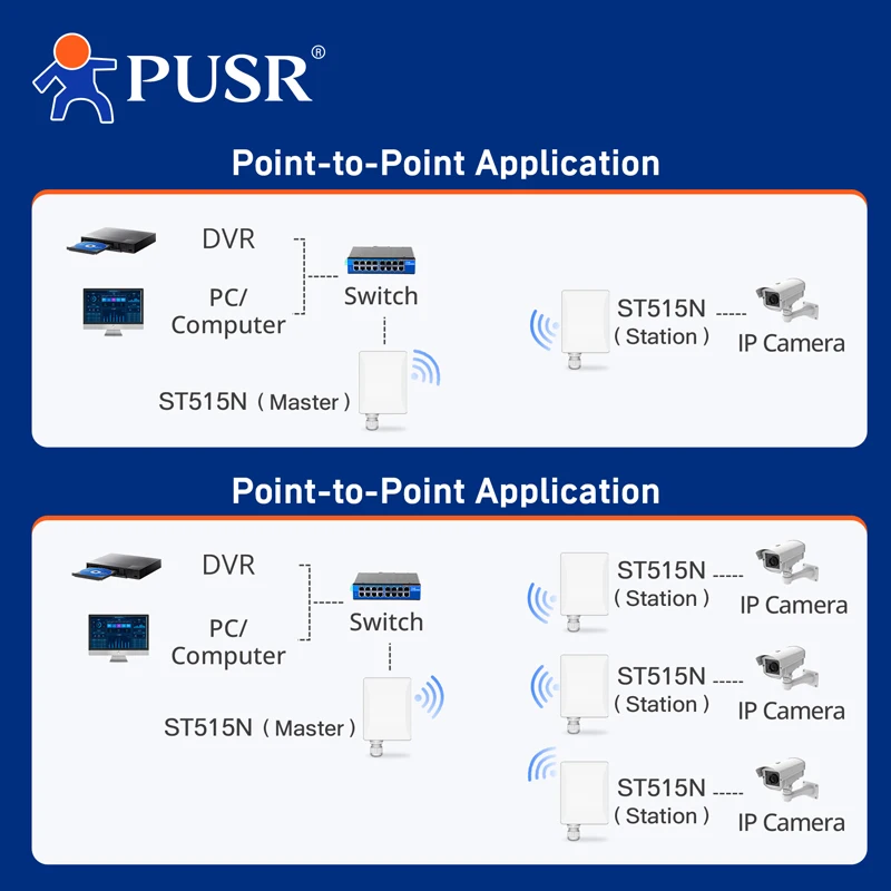 Repetidor Wireless Bridge Wifi Pusr Ponto a Ponto Multipoint Ip66 Impermeável até 5km 15dbi Exterior Cpe Usr-st515n pc - Imagem 2