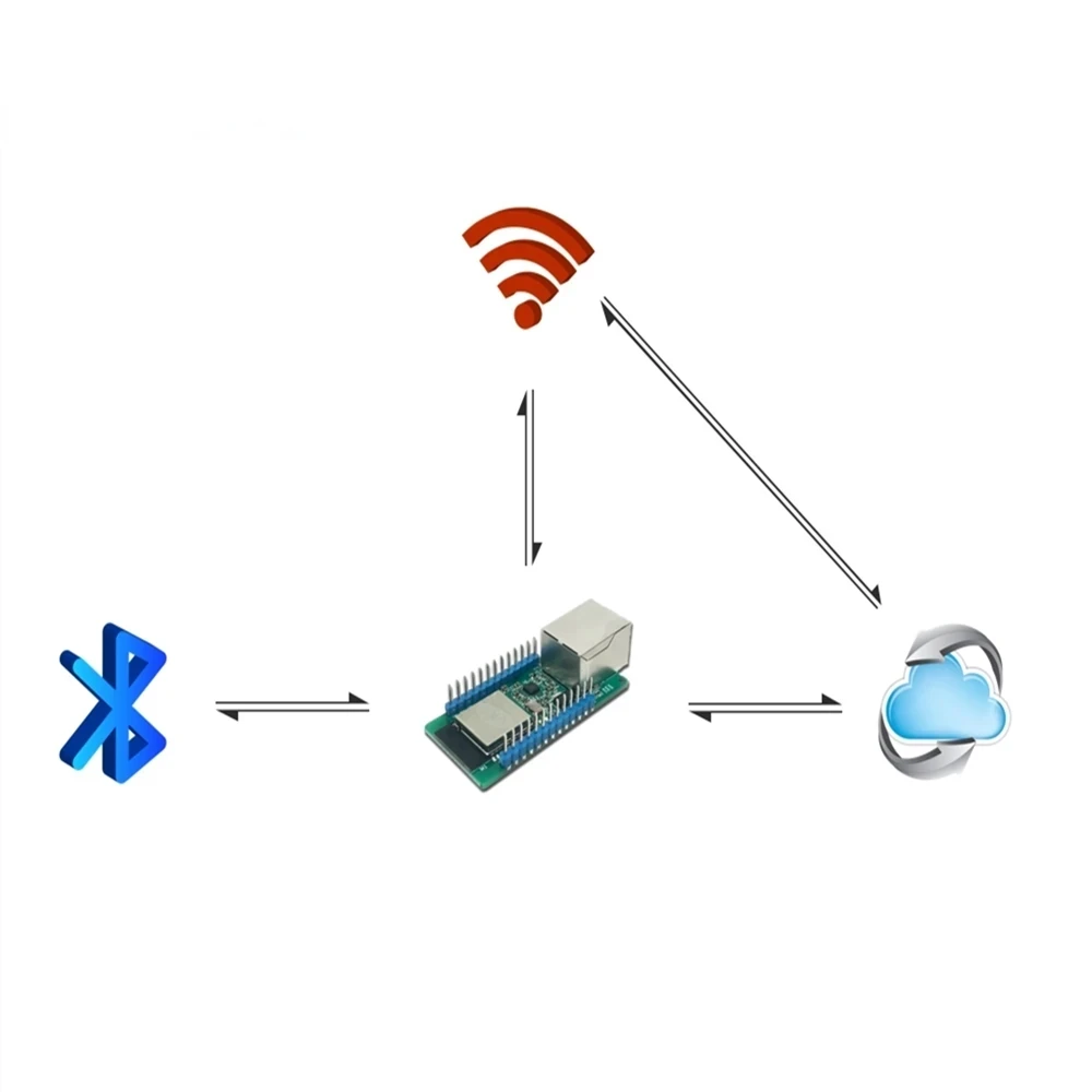 WT32-ETH01 V1.4 Embedded serial port networking Bluetooth + wifi combo gateway module wt32 eth01 zigbee gateway smart gateway
