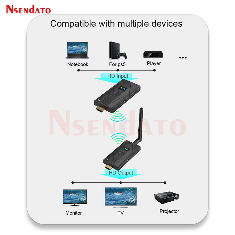 JM300Pro Mini Wireless HDMI-Compatible Video Transmitter and Receiver Extender 4k Video Transmission Kit for Camera TV Projector