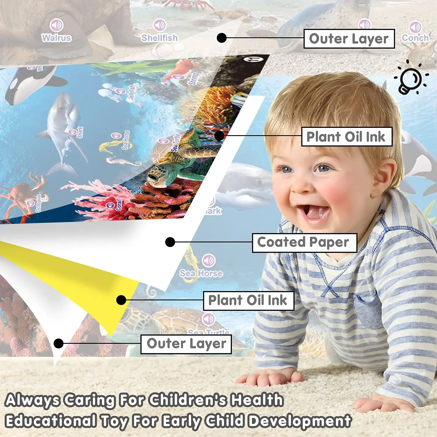 Electronic Interactive Alphabet Wall Chart Talking ABC 123s Animals Vegetables Fruits Body Shape Music Educational Posters Board 6