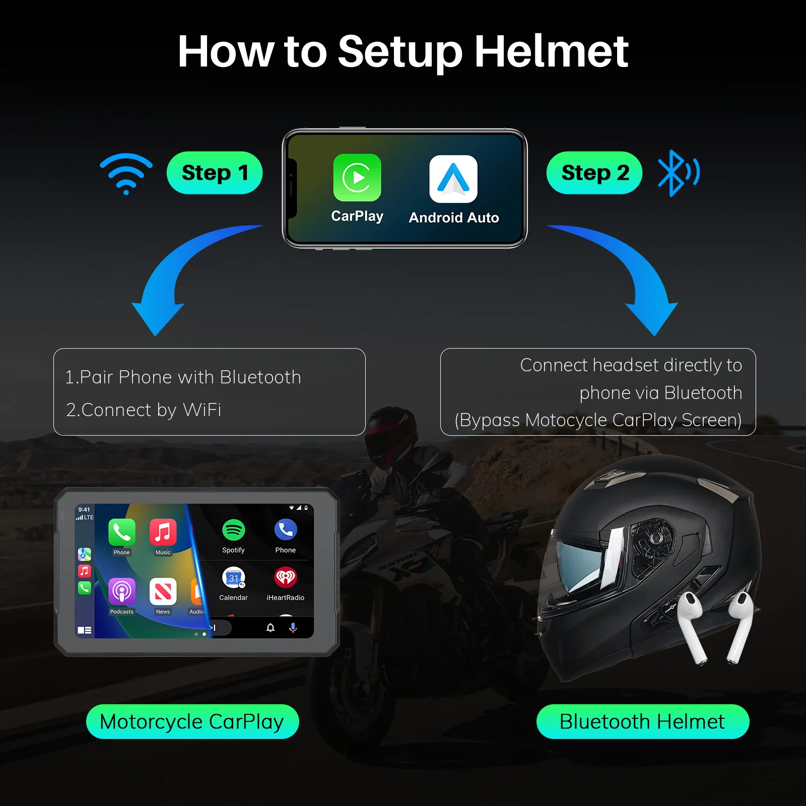 アクセサリー BMW Motorcycle Carplay EKIY 5.5inch Motorcycle Carplay Compatible Original Bracket