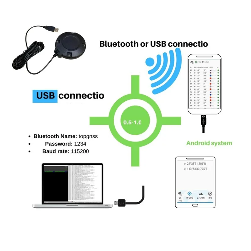 스몰 사이즈 농업 지지대, 안드로이드 블루투스, USB, GPS, GNSS, 리시버 안테나 모듈, 5V 전송 속도 115200, GM906BT L1 L5