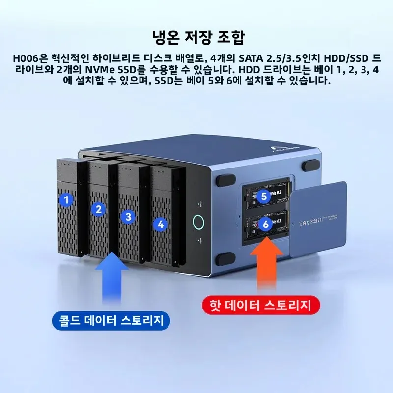 아카시스 40Gbps 6베이 썬더볼트 3/4/5 또는 USB4 호환 HDD+SSD용 인클로저 | 136TB 저장 용량 4가지 RAID 모드 데이터 백업 비디오