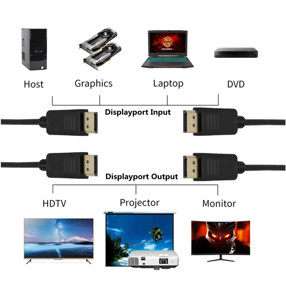 Enhanced DisplayPort to DisplayPort Cable - 1.8M Adapter for High-Quality Video Transmission