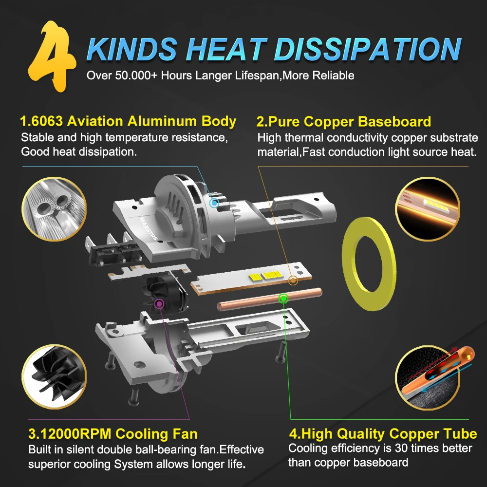 Premium LED Headlight Bulbs - High Low Beam & Daytime Running Lights (DRL)