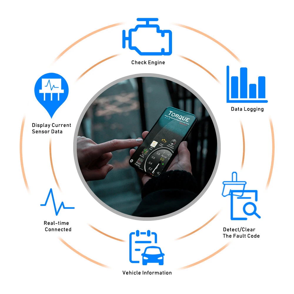 OBD2 Scanner Car Fault Code Reader Auto Diagnostic Scan Tool ELM327 WIFI V1.5 1PC OBDII Adapter For IOS Android