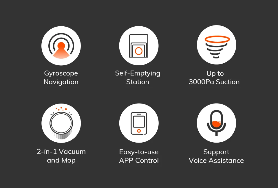 Description Picture 3 of itemILIFE V9/V9Pro Robot Vacuum, Self-Emptying, 3000Pa Strong Suction, Gyro Navigation, Schedule, App/Alexa Control, for Pet Hair