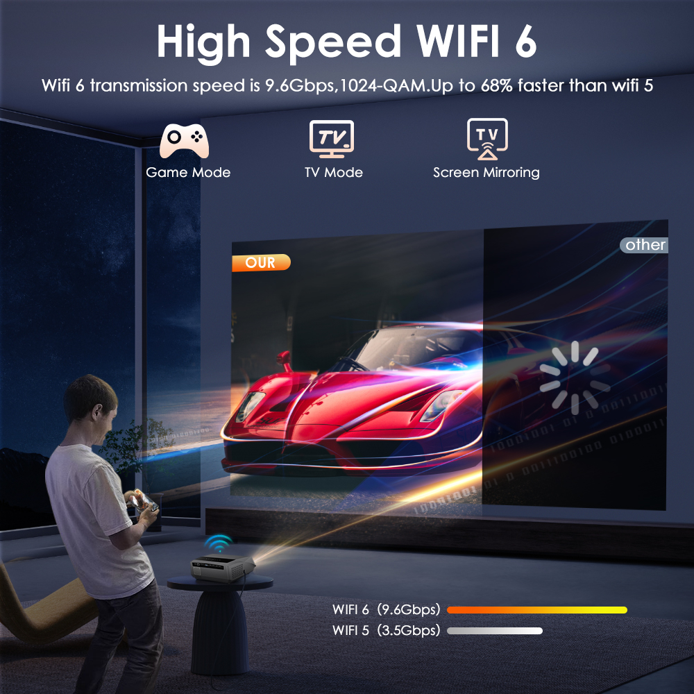 2025 New 4K Projector 80000 Lumens Auto Focus Android Projector for movies WiFi 6 Bluetooth Outdoor Home Cinema Beam  проектор