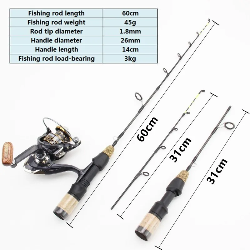 dsc-products
