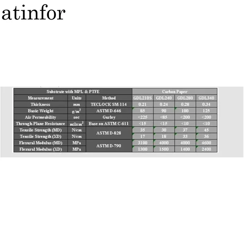 atinfor Thickness 0.21mm 0.24mm 0.28mm 0.34mm 100x100mm Conductive Carbon Paper with Microporous Layer & PTFE for Fuel Cell